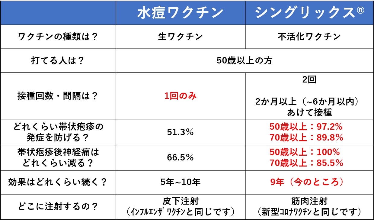アレリックスのリーフレット
